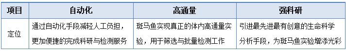 斑马鱼实验室功能增强建设服务